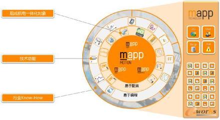 智能制造時(shí)代 軟件設(shè)計(jì)與開發(fā)的自動(dòng)化使命