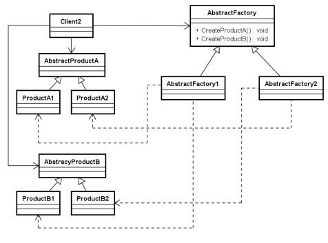 軟件模式設(shè)計(jì) 架構(gòu)與開發(fā)的智慧結(jié)晶